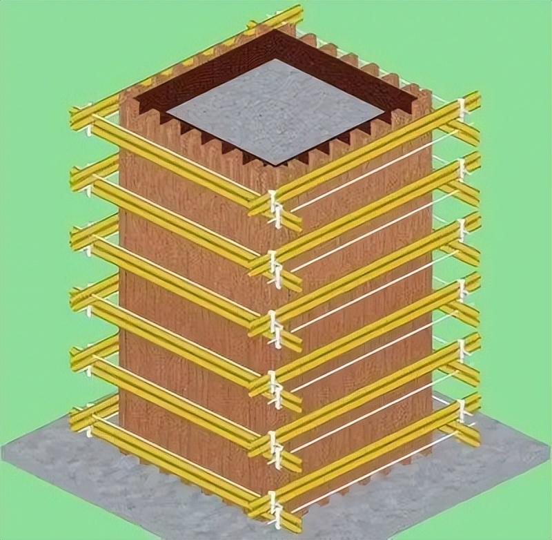 干货 | 造价必备木工、架子工、材料用量算法大全