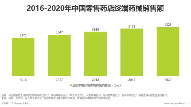 生命周期|专注基于SaaS的药品零售管理，华瓴科技完成数亿元A轮融资