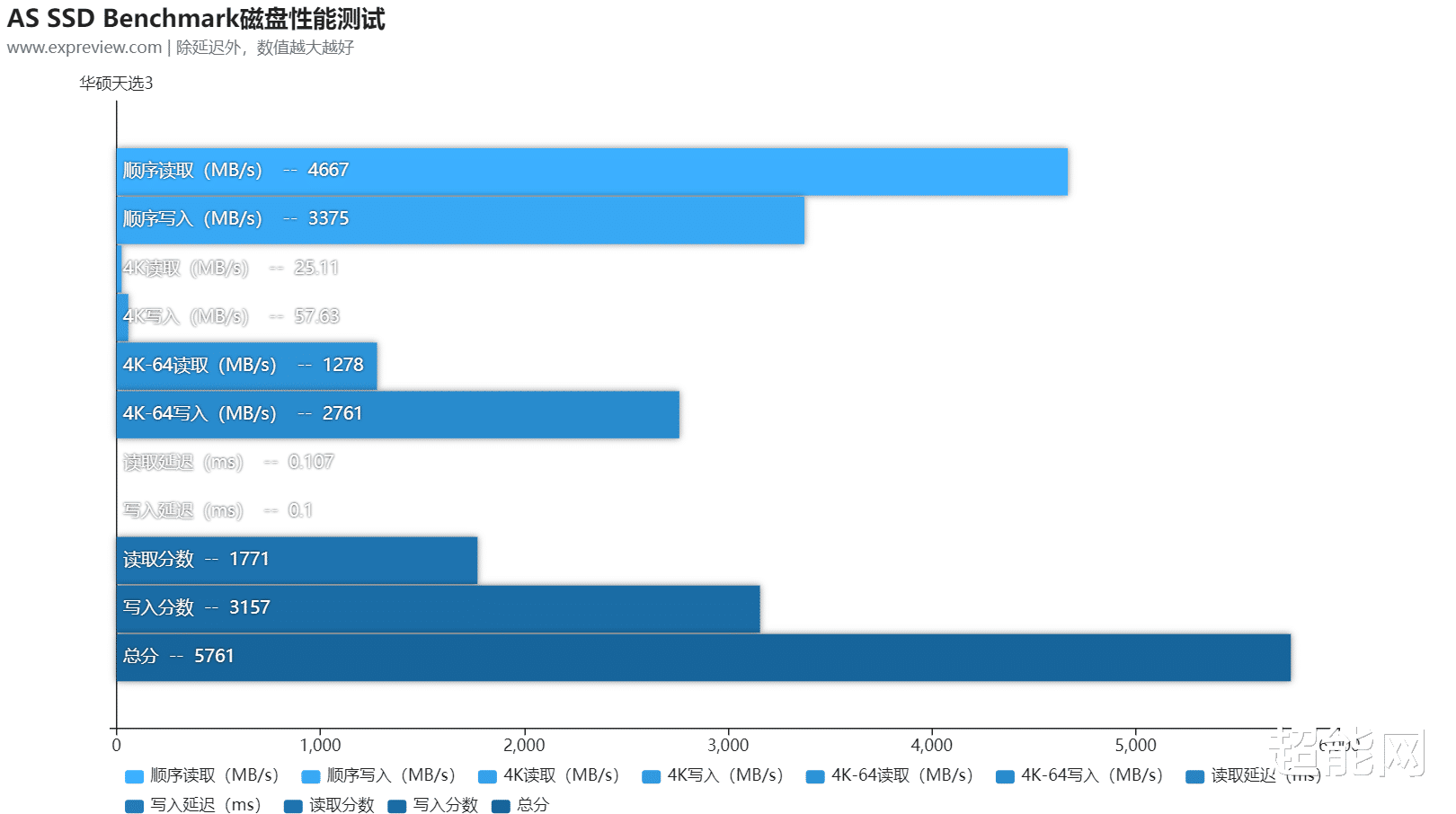 华为mate|华硕天选3游戏本评测：好看又能打，面面俱到的真香游戏本