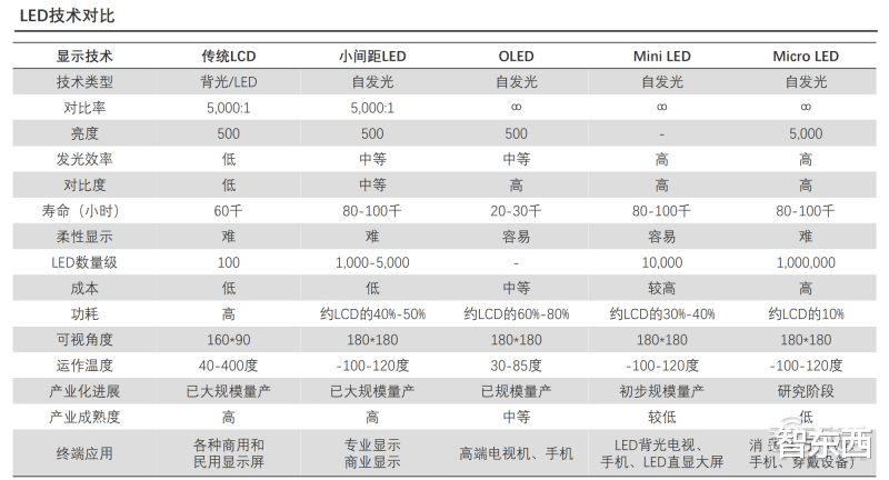 三安光电打入“果链”，Mini LED成中国屏厂“杀招”！