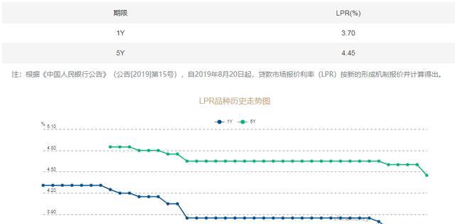 银行|房贷利率明显下降，“银行”打电话叫客户转贷，这种做法靠谱吗