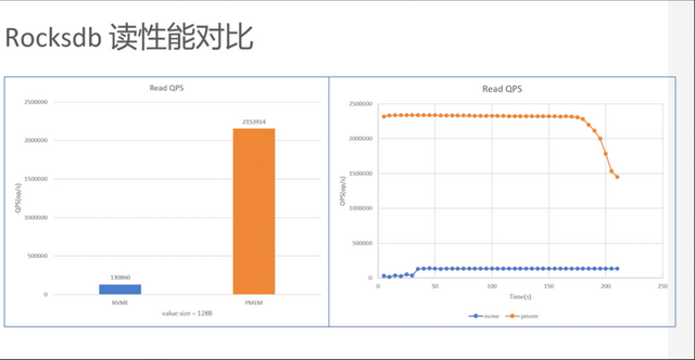 dram|实测见真章：看傲腾持久内存如何颠覆传统内存和存储架构