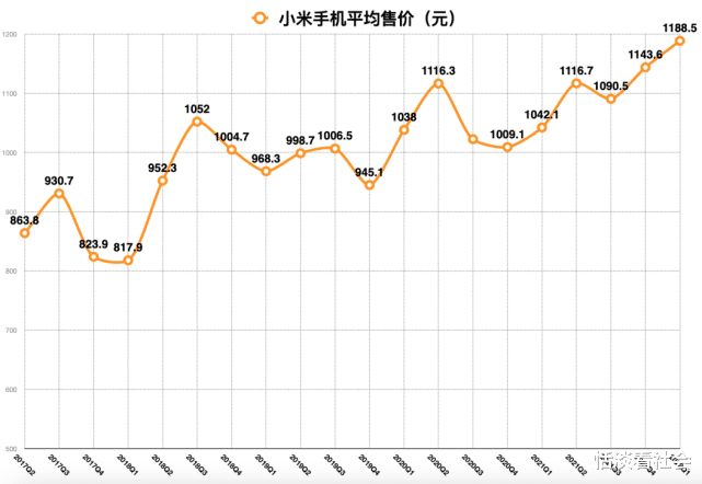 操作系统|年轻人为什么“换不动”手机了？