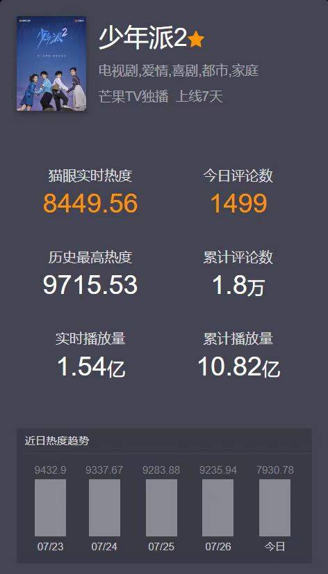 郭俊辰|从《少年派》到《少年派2》，演员郭俊辰的进阶之路