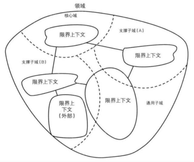 高德地图|从业务开发中学习和理解架构设计