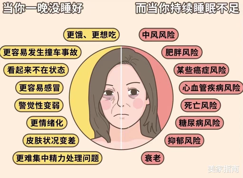 为了一张床垫,值得投入五六千元吗?我换了3次床垫,来说说感受