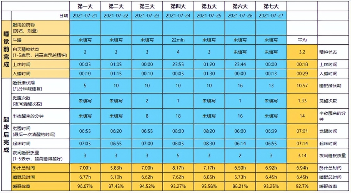 睡眠质量|一次夜班,让我的身体开始失控……