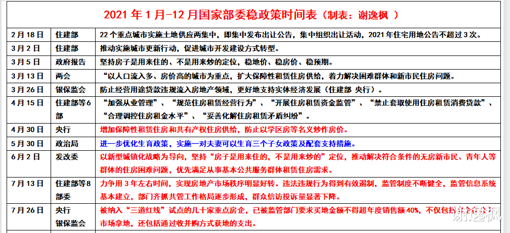 楼市|谢逸枫：挤牙膏式政策无法振兴房地产 一揽子措施刻不容缓