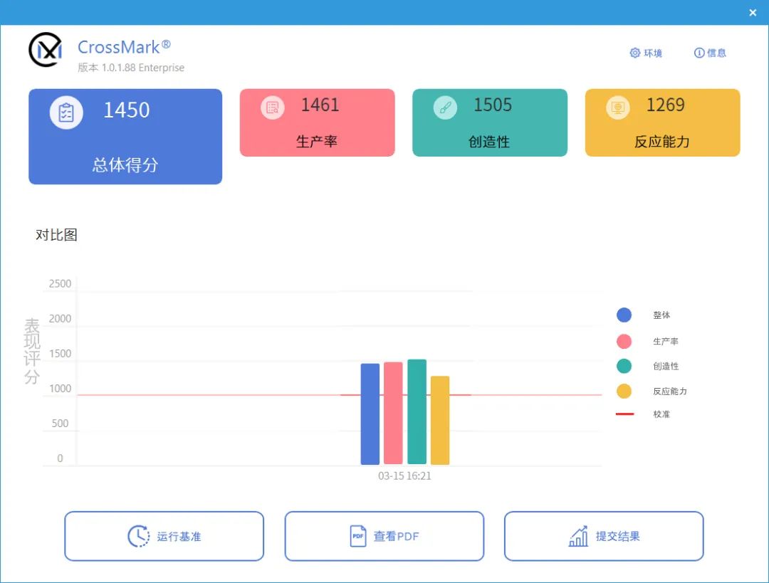 CPU|商用台式处理器选AMD还是英特尔?八项应用测试大比拼