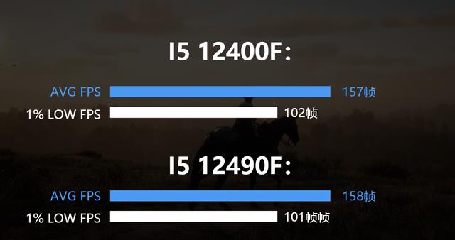 高通骁龙|降价后的I512490F和I512400F到底谁才是中端霸主？