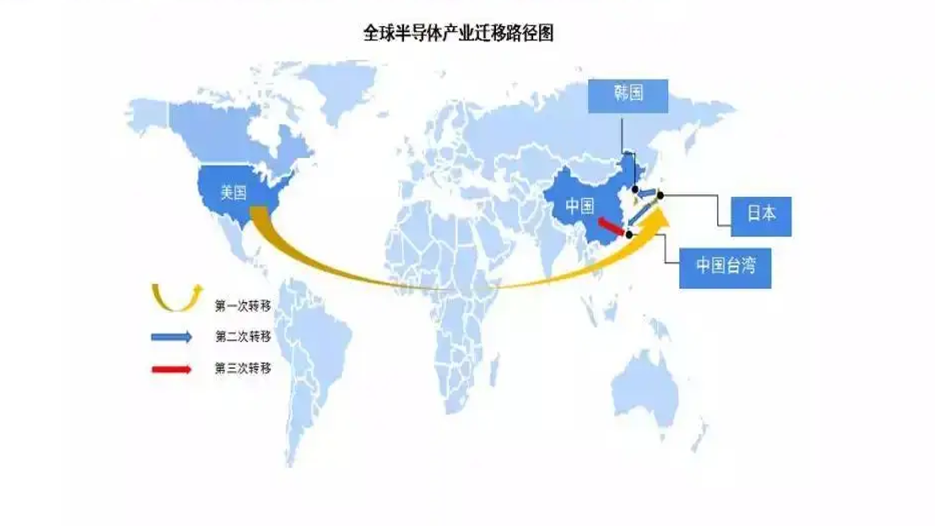 苹果|断供芯片,苹果的下场会如何?