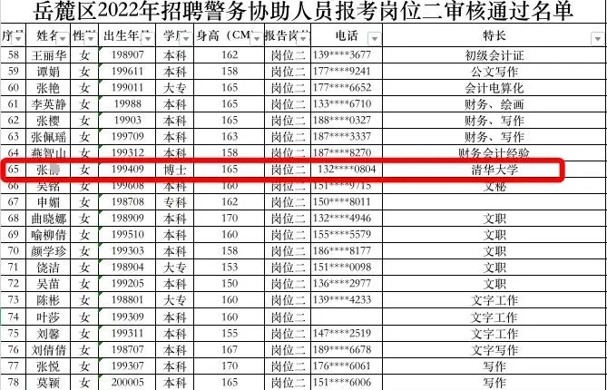 清华大学|长沙协警招聘遇学霸，清华博士生赫然在列，清华对此快速回应