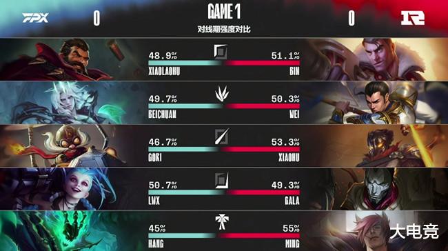 fpx战队|LOL-LPL：Lwx金克丝爆炸输出状态火热，FPX 2-1力克RNG解锁首胜