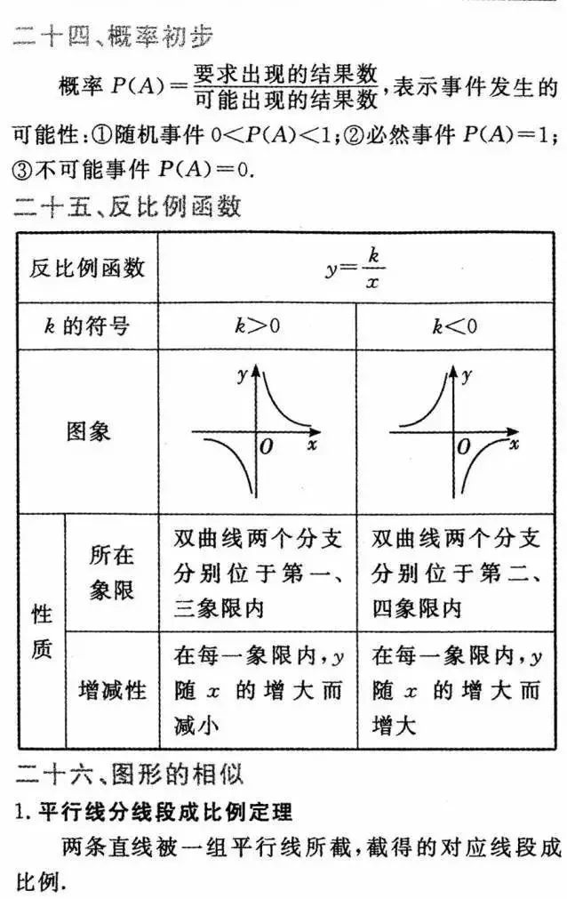 初中数学|初中数学：知识点详细解析，逐条复习！