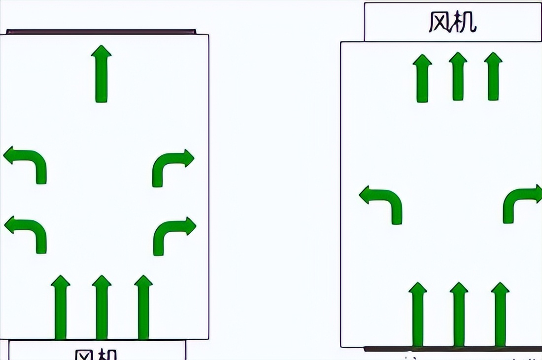 开关柜强迫风冷解决方案