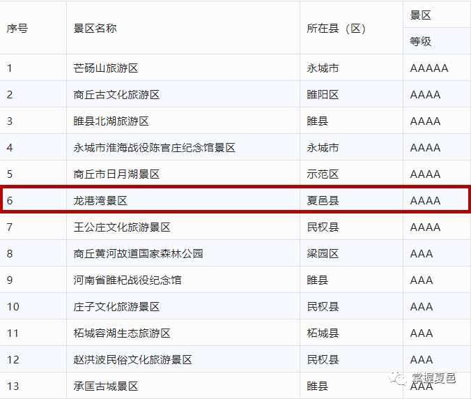 商丘|收藏！商丘市A级景区名录，夏邑2个