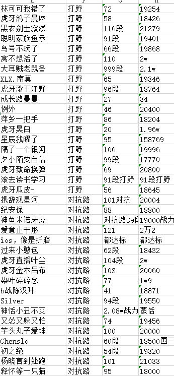 王者荣耀|陆左杯奖金太高，吸引了大主播和职业选手，梦之队又集合了！