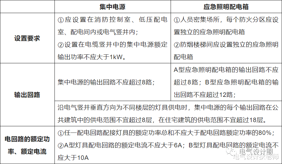 关于消防应急照明设计的相关知识点,都整理好在这了,纯干货分享