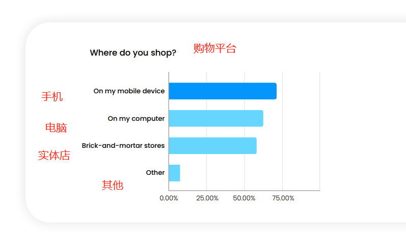 阿里巴巴|Camera IQ：76%消费者曾体验AR，49%愿意分享AR广告