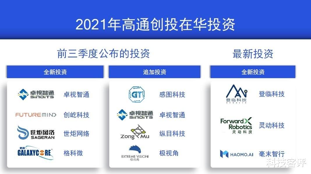 汽车|高通多元发展不只是技术？创投关注这15个智能互联关键领域