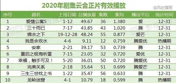 流量明星|《三体》《狂飙》开播，一个被大众嘲演技，一个被大众嘲长相