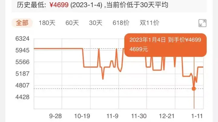 TCL|如何看待全球智能手机出货量下滑，国内换机周期预增加到 34 个月？