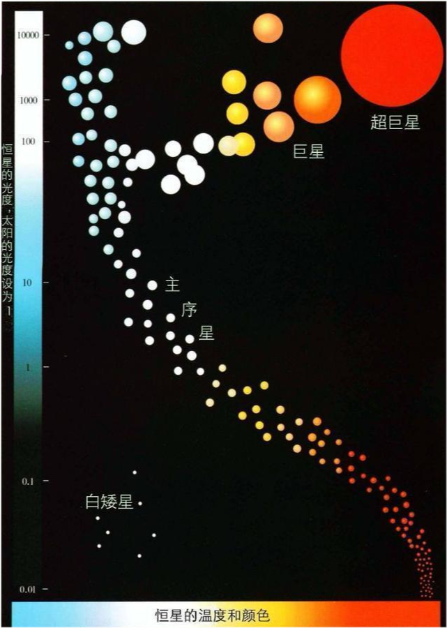 人的眼睛最远能够看到多远的星体?