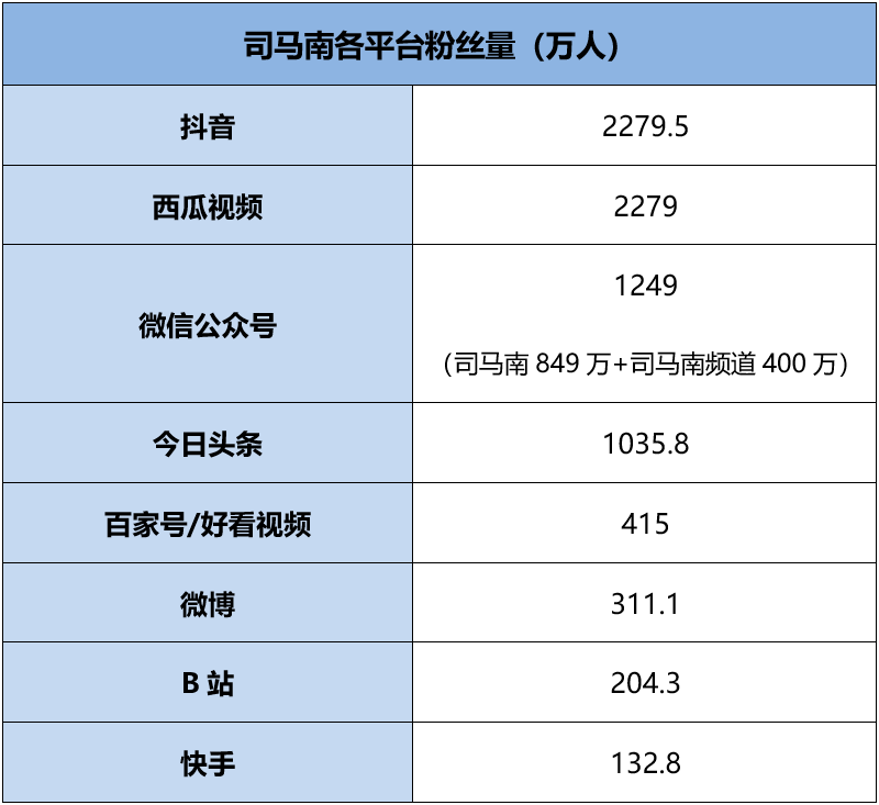 惊掉下巴!从军师曝光推算司马南收入:年入或高达1亿