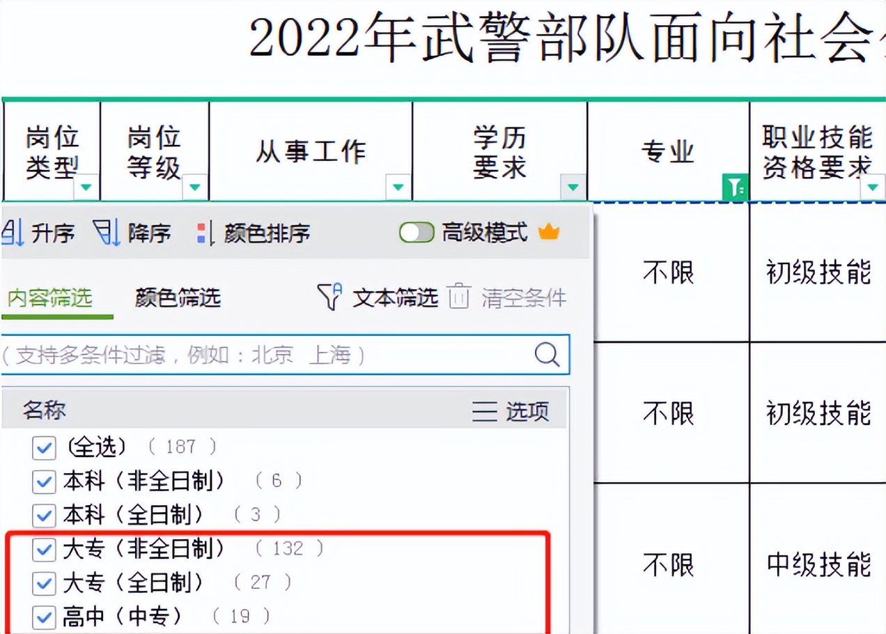 文职|武警部队招聘文职人员，多个岗位不限制专业，大专学历就可以报考