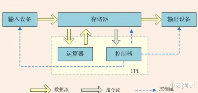芯片|俄罗斯芯片90%依赖进口,没有光刻机,为什么不怕被美国卡脖子?