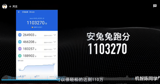 游戏手机|ROG 6预约开启：起步价3999，为何我说它是下半年最佳游戏利器？