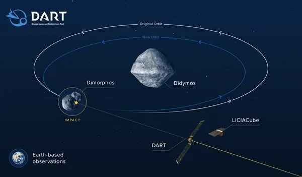 【星协】DART