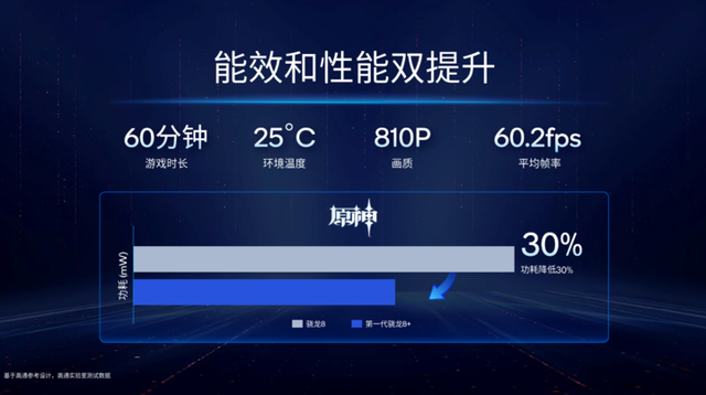 高通骁龙|更强更凉更省电的骁龙 8+ 发布，买旗舰机请等下半年