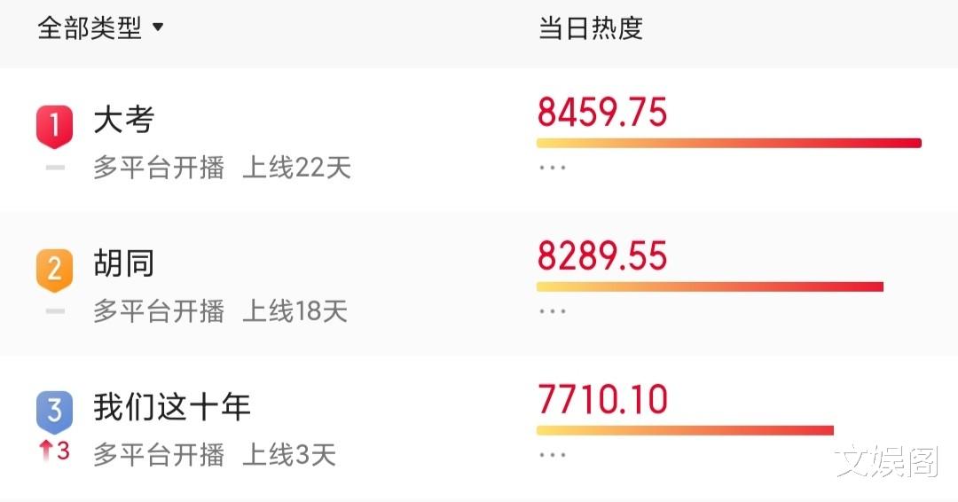 |才播4集口碑爆了!为实力派导演拍案叫绝,献礼剧又有天花板了?