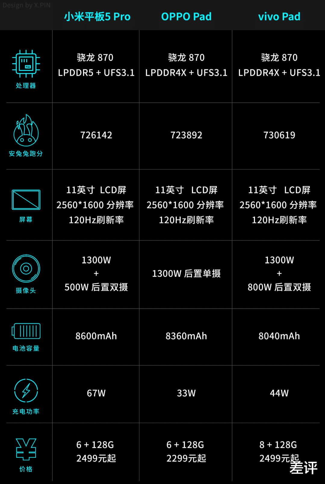 键盘|国产手机厂商扎堆出的平板，为什么我一台都不推荐你买？