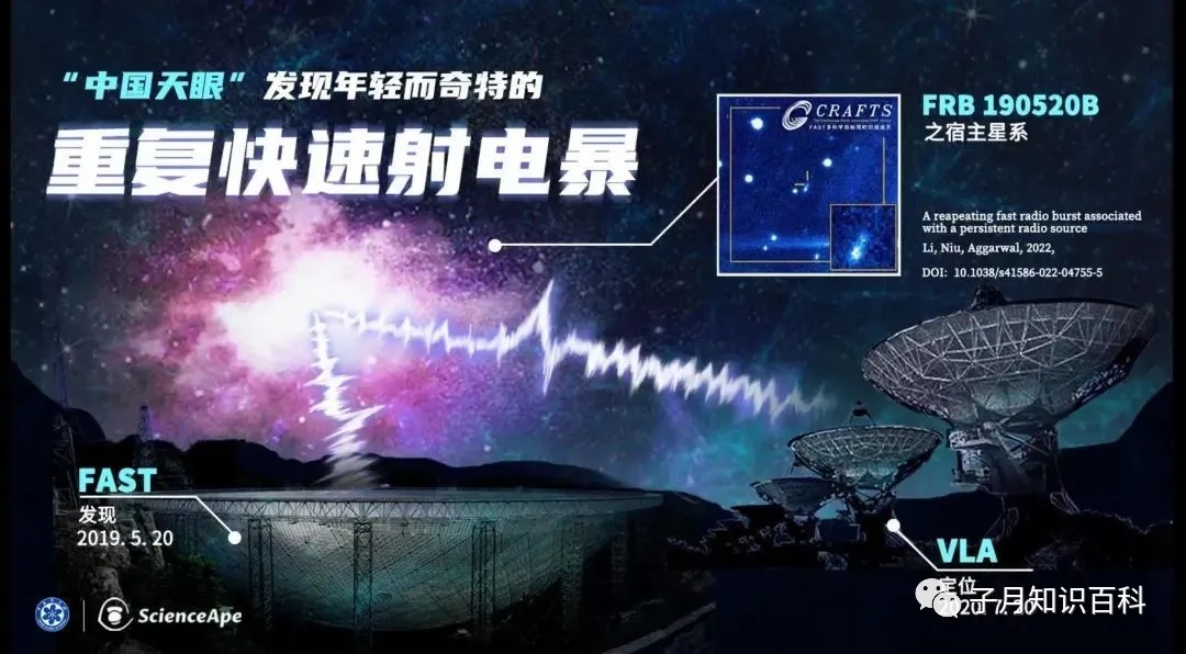 中国“天眼”发现地外持续信号,难道科学家预测的外星文明信号到来了?