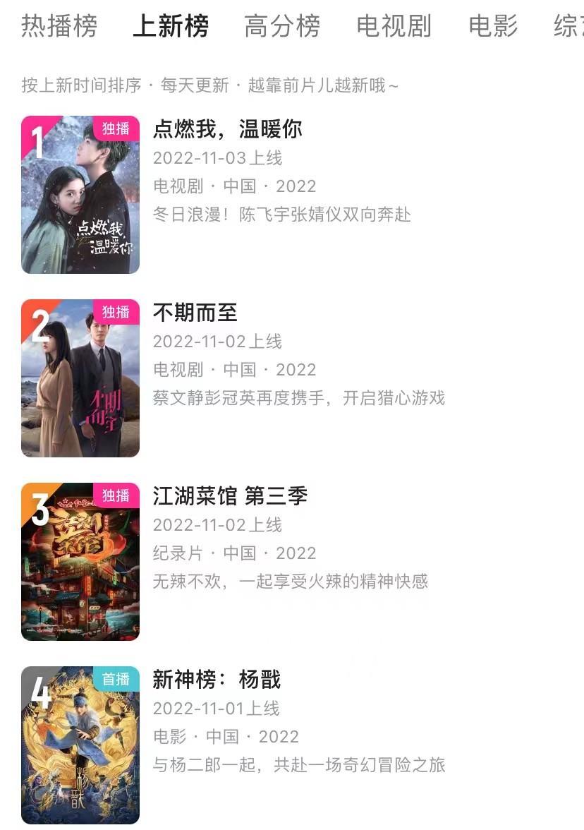 陈飞宇|开播成榜单冠军，陈飞宇甩出王炸，《点燃我，温暖你》4集不够看