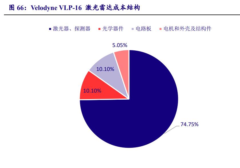 电子行业年度策略报告：以自主可控为基，以创新成就未来