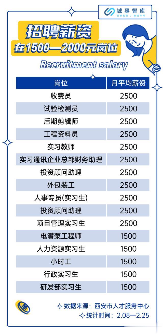招聘|疫情下招聘观察：直播行业吸引“后浪”生物医药、软件开发人才吃香
