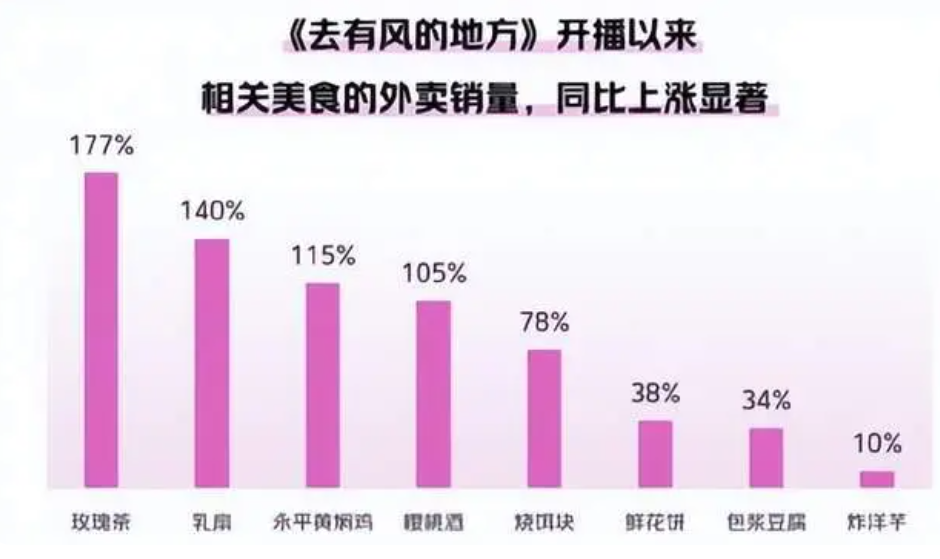 残影空间|又美,又治愈!《残影空间》出品方盘点那些被影视作品带火的景点