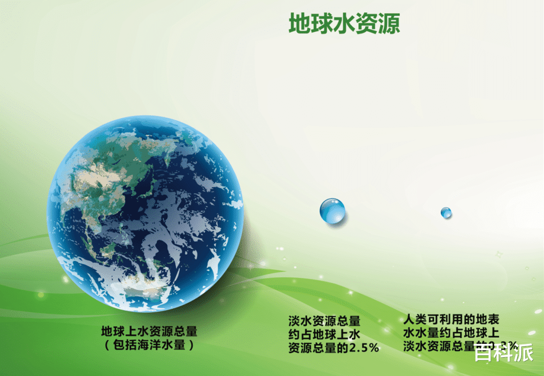 |地球上的超级蓄水池，贝加尔湖到底有多少水？够75亿人喝33年