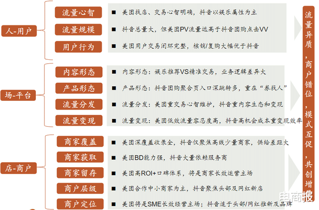 抖音|抖音团购,低价策略还能玩多久