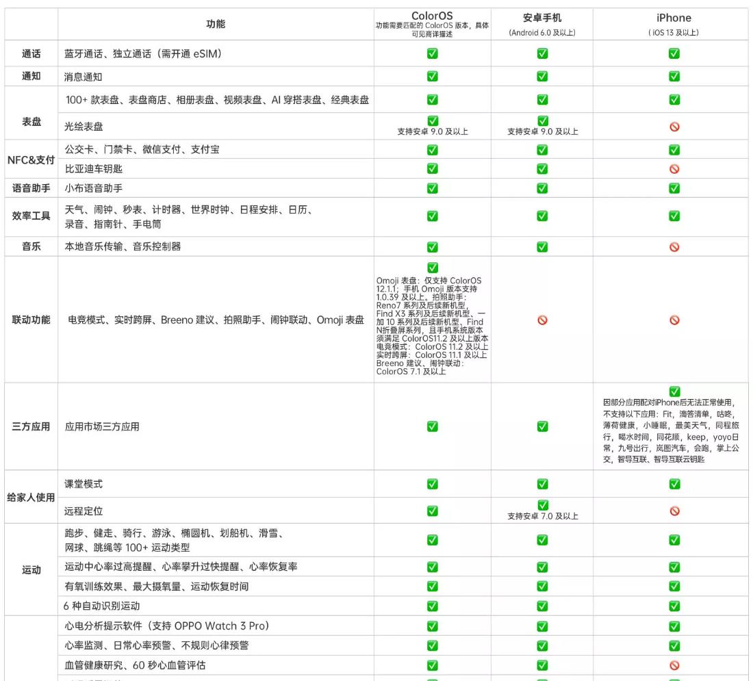 蒂姆·库克|差价4300元！当苹果最强遇到国产最火，这两款智能手表如何选？