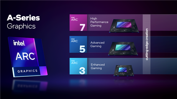 英特尔|骑脸输出RTX 3060 Intel公布Arc游戏卡全阵容：最大16GB显存