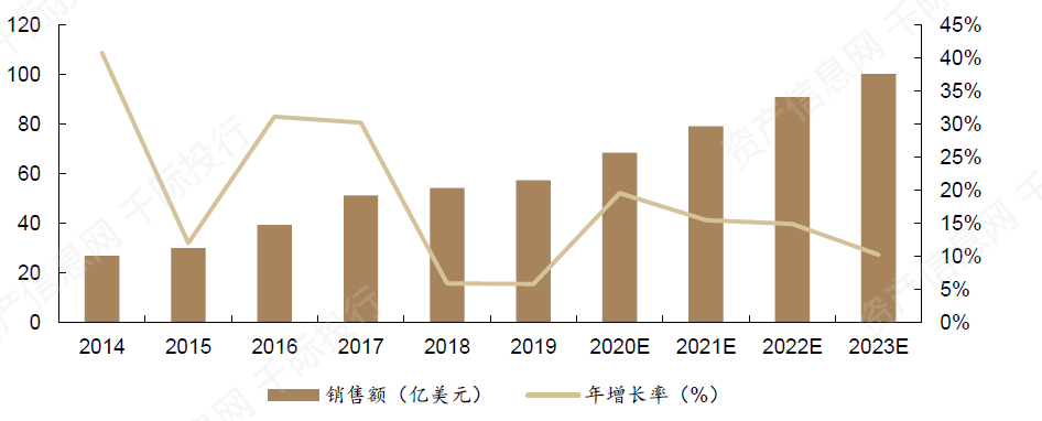 大数据|机器人行业发展研究报告(人机协作、人工智能、仿生结构)