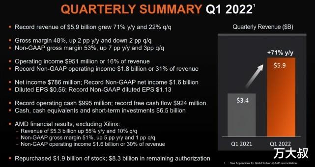 |AMD一季度营收增长71%，除了它和Intel，有可以用的国产CPU吗？