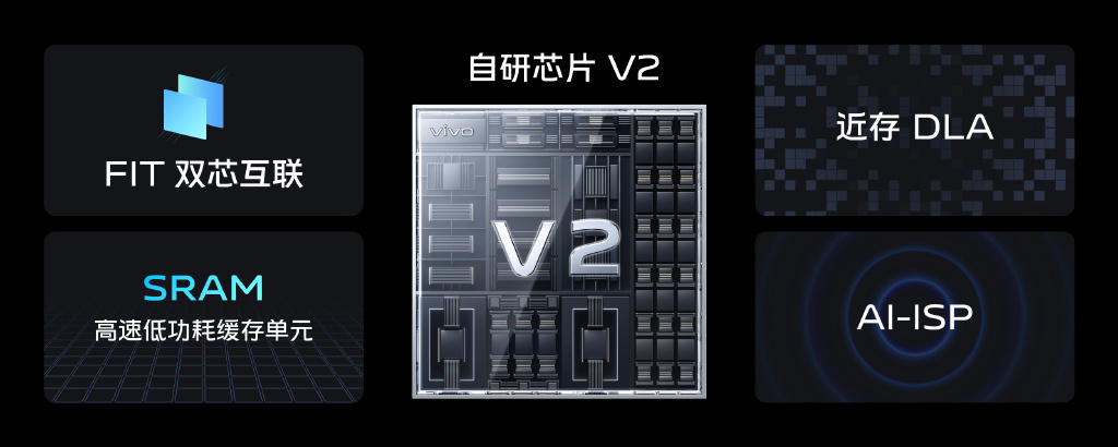 小米科技|vivo举办双芯×影像技术沟通会，推出新一代自研芯片V2