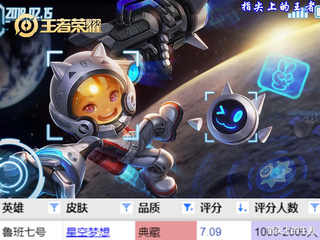 武则天 抽到水晶不知道换谁?十款典藏皮肤评分公布,谁才是良心之作?