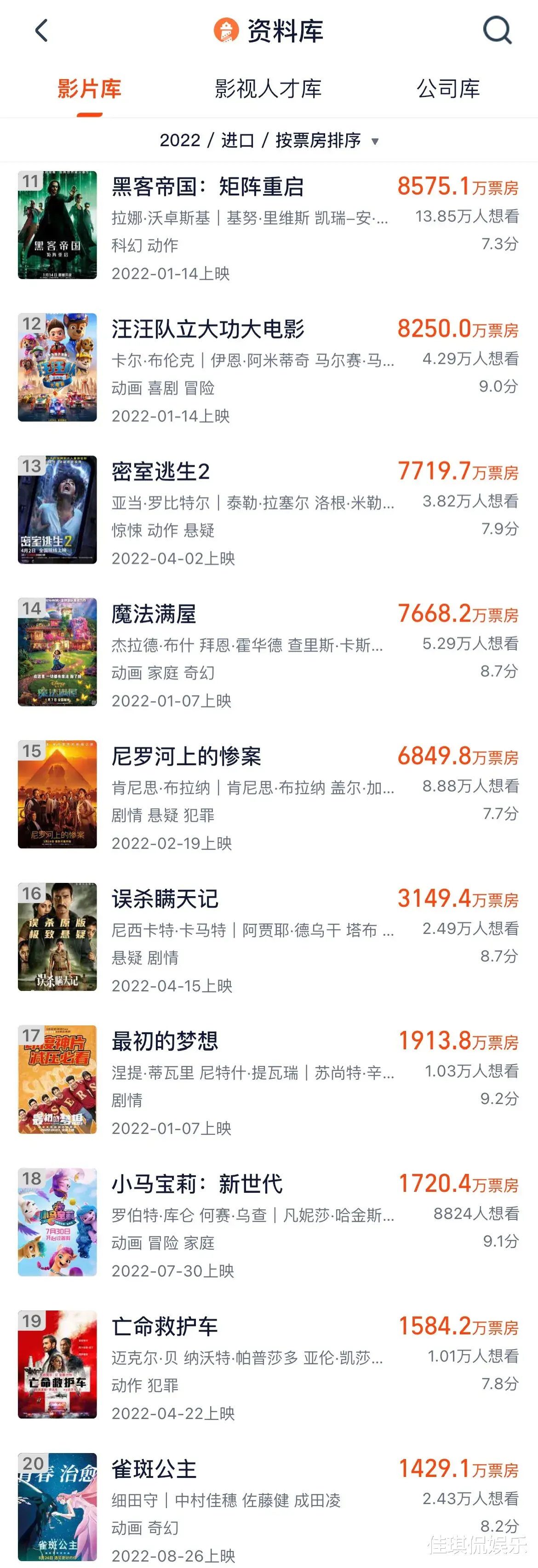 央视|央视播《复仇者联盟4》：三年前的外语片“高烧不退”，拿下收视率全网第一！