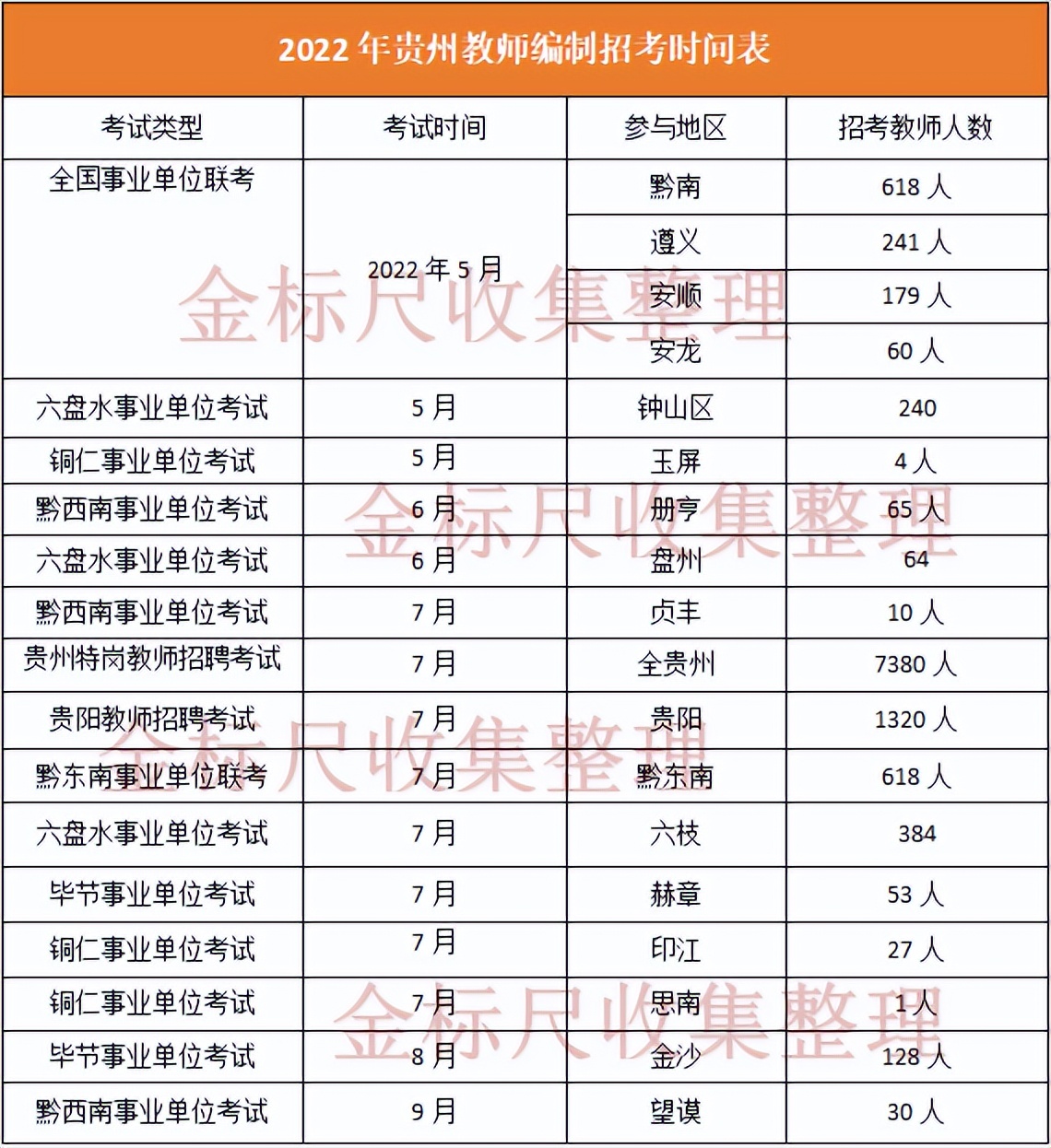 教师|贵州每年招聘编制教师上万人，各地均有岗，招录门槛并不高